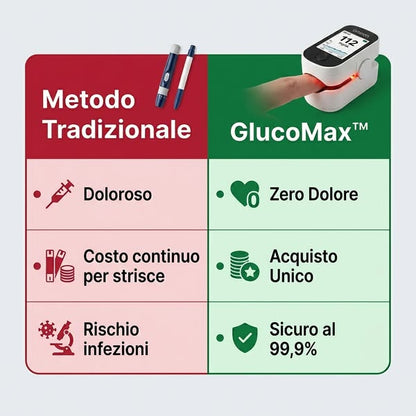 GlucoMax – Dispositivo intelligente per il monitoraggio della glicemia